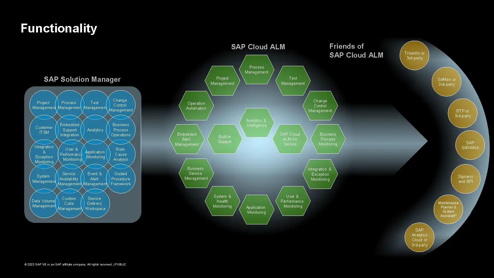 sap-cloud-alm