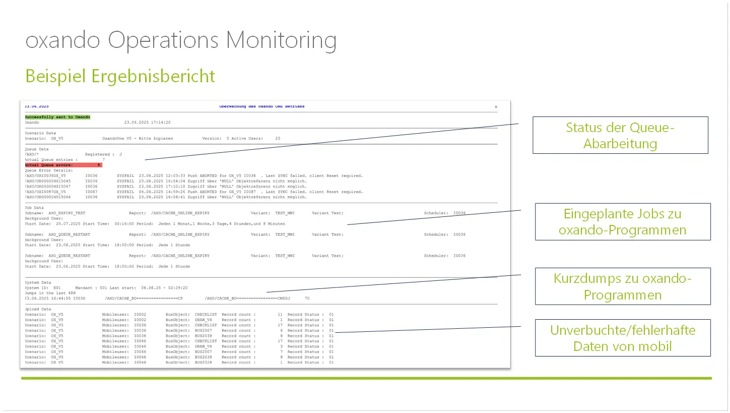 Operations Monitoring